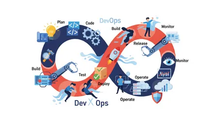 What is DevOps?