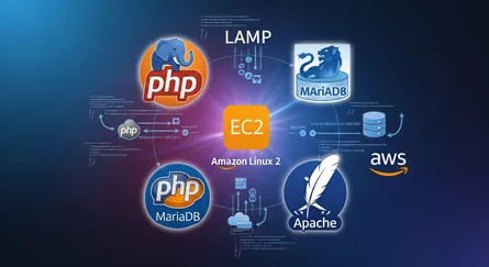 How to Install PHP and MariaDB on Amazon Linux 2