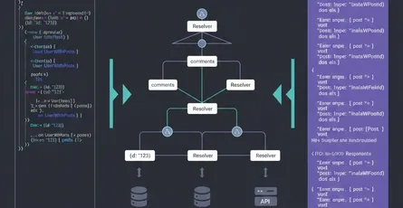 GraphQL Fundamentals: Queries, Mutations & Schema Design