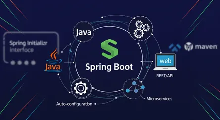 Introduction to Spring Boot Framework
