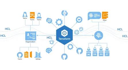 Streamlining GitHub Organization Management with Terraform