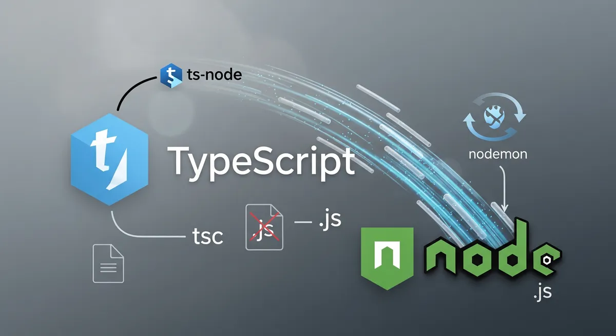 Blog post image for Run TypeScript Without Compiling - We can run TypeScript without compiling it to JavaScript. This is useful for debugging and testing. In this post, I will show you how to do it.