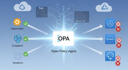 Policy as Code with Open Policy Agent: A Technical and Governance Perspective
