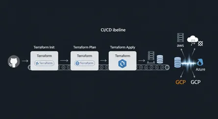 Deploying Infrastructure with Terraform in CI/CD Pipelines